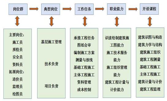 说明: 演示文稿1